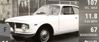 Alfa Romeo Giulia Sprint
