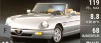 Alfa Romeo Spider
