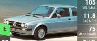 Alfa Romeo Alfasud Sprint