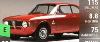 Giulia Sprint