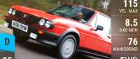 Alfa Romeo Alfasud