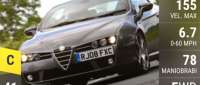 Alfa Romeo Brera