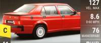 Alfa Romeo 75