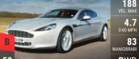 Aston Martin Rapide