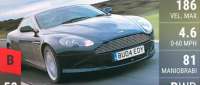 Aston Martin DB9