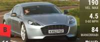 Aston Martin Rapide
