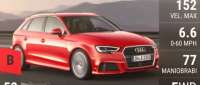 Audi A3 Sportback