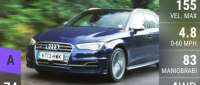 Audi S3 Sportback