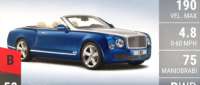 Bentley Mulsanne Grand Convertible