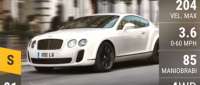 Bentley Continental Supersports