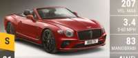 Bentley Continental GTC