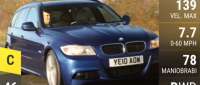 BMW 320d Touring