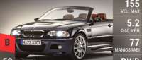 BMW M3 Cabrio
