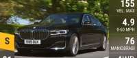 BMW 745Le
