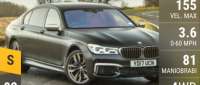 BMW M760Li