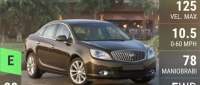 Buick Verano