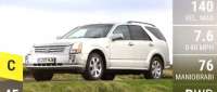 Cadillac SRX