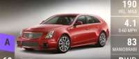Cadillac CTS-V Sport Wagon