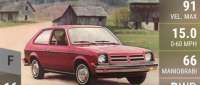 Chevrolet Chevette