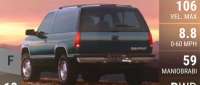 Chevrolet Tahoe
