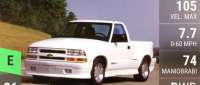 Chevrolet S-10