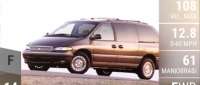 Chrysler Town and Country