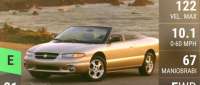 Chrysler Sebring Convertible