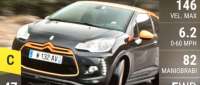 Citroën DS3 Racing