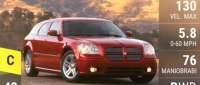 Dodge Magnum