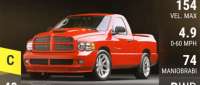 Dodge Ram SRT-10