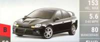 Dodge Neon SRT Concept