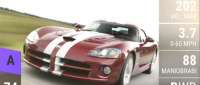 Dodge Viper