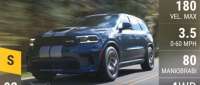 Dodge Durango SRT Hellcat