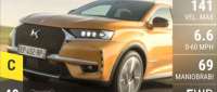 DS 7 Crossback