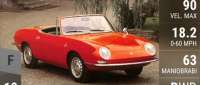 Fiat 850 Spider