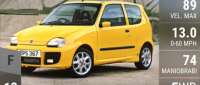 Fiat Seicento