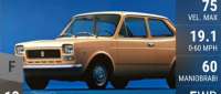 Fiat 127