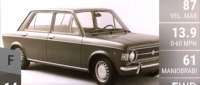 Fiat 128