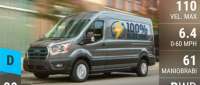 Ford E-Transit