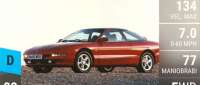 Ford Probe