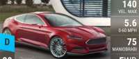 Ford Evos