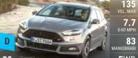 Ford Focus ST Turnier