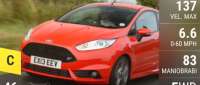Ford Fiesta ST