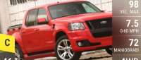 Ford Explorer Sport Trac