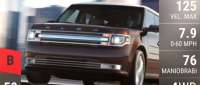 Ford Flex