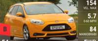 Ford Focus ST Estate