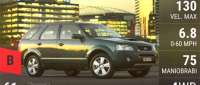 Ford Territory