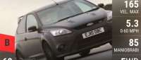 Ford Focus RS500