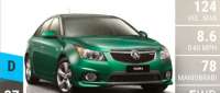 Holden Cruze