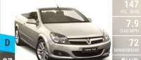 Holden Astra Twin Top